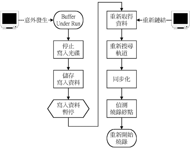 BURN-Proof Flow.jpg (41691 bytes)